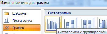 Гистограмма с группировкой.
