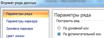 Построить ряд по вспомогательной оси.