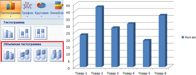 Диаграмма с группировкой. Объемная гистограмма в эксель. Диаграмма столбчатая объемная. Столбчатую объемную диаграмму в excel. Как сделать объемную диаграмму.
