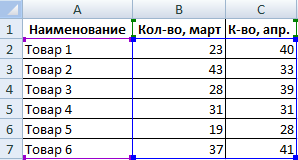 Пирамидная диаграмма в excel