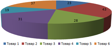 Подписи данных.