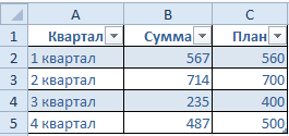 Выпадающие списки.