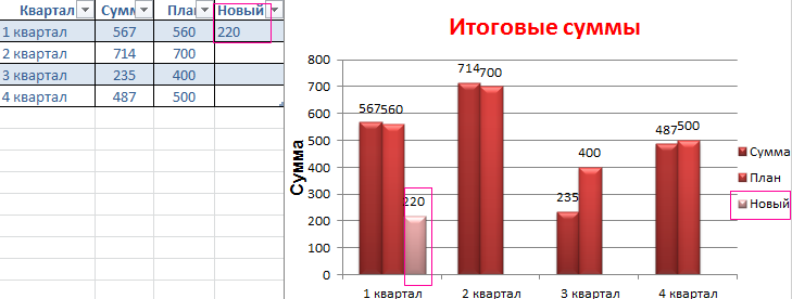 Динамическая диаграма.