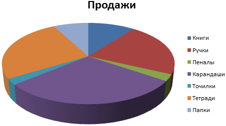 Объемная круговая.