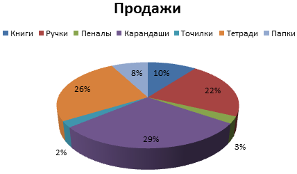 Результат выбора.