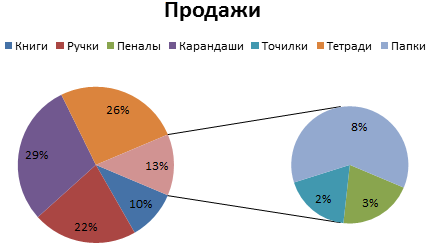 Результат после настройки.