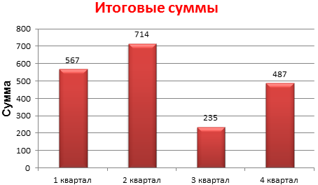 Измененный стиль графика.