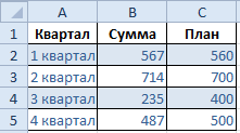 Добавлен показатели плана.