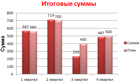 Отображение показателей плана.