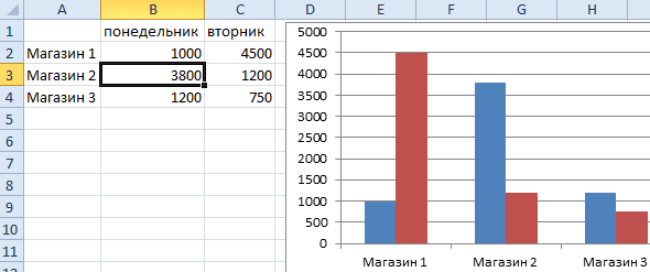 Автоматическое создание графиков в excel