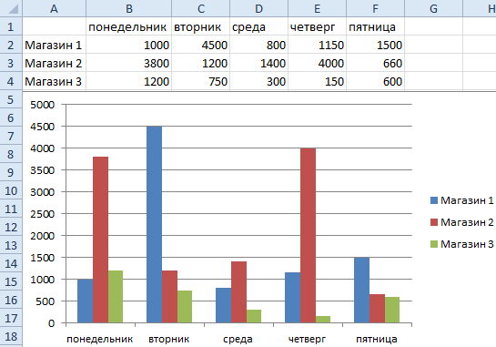 Автоматическое создание графиков в excel