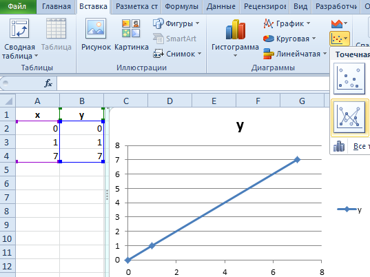 График прямой excel. Как построить график линейной функции в эксель. Как построить график линейной функции в excel. Линейная функция в экселе. Как в экселе сделать график функции.