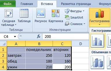 Исходные данные для построения графика.