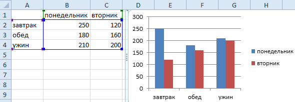 Примечания на графике excel