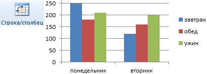 Поменять строки на столбцы.