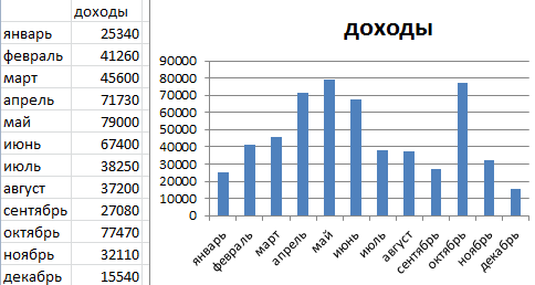 График и таблица.