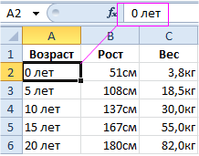 Возрастная таблица.