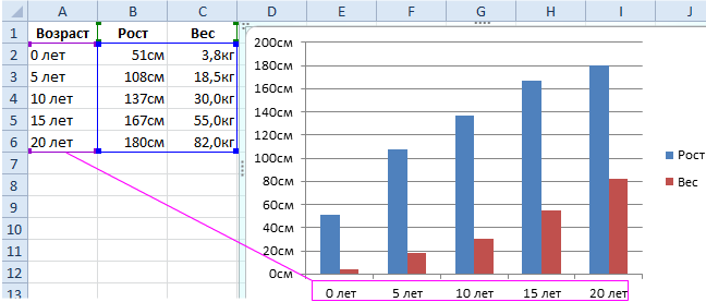 Excel диапазон данных для диаграммы excel