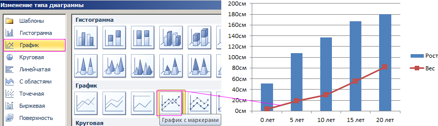 Изменение типа графика. Excel график с маркерами помечающими точки данных. Диаграмма график с маркерами excel. Линейные графики эксель. Линейный график в эксель.