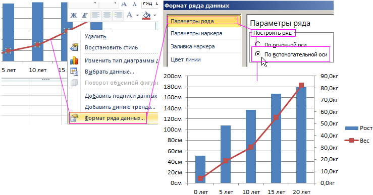 Количество рядов данных. Построение нескольких графиков на одной диаграмме в excel. Диаграмма в эксель показатели. Как объединить графики в excel в один. Несколько гистограмм на одном графике.