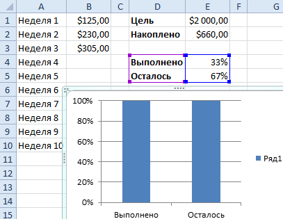 Нормированная гистограмма с накоплением.