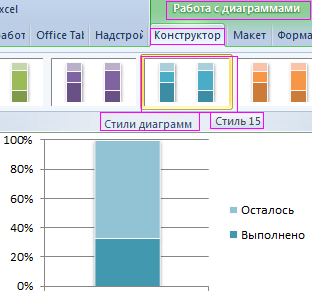 Стили диаграмм.