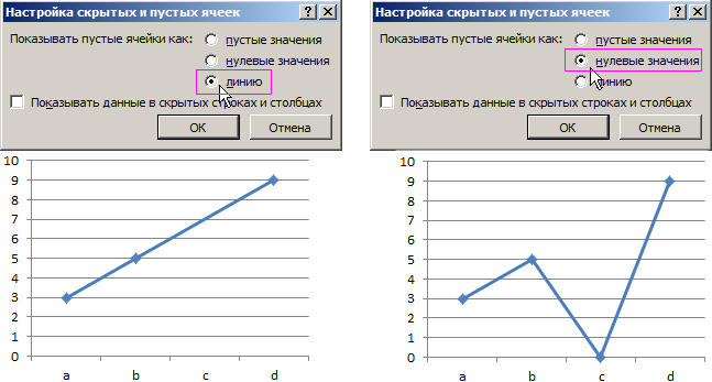 Примеры интерполяции графиков.