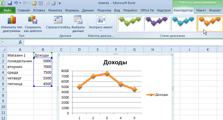 Шаблоны диаграмма в excel