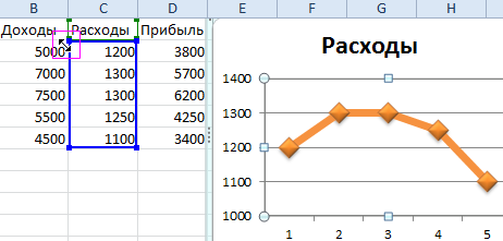 Автоматическое создание графиков в excel