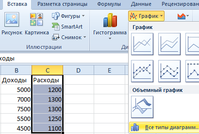 Все типы диаграмм.