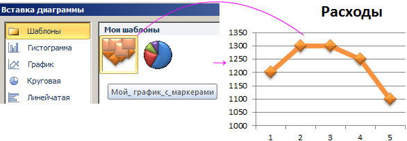 Вставка диаграмма. Вставка диаграммы. Диаграмма график с маркерами excel. Как построить график по шаблону. Действия для вставки диаграммы.