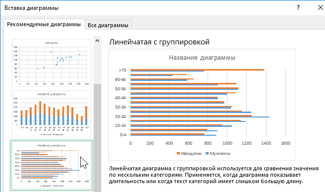 Линейчатая с группировкой.