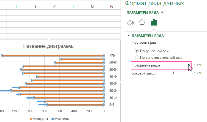 Боковой зазор в диаграмме