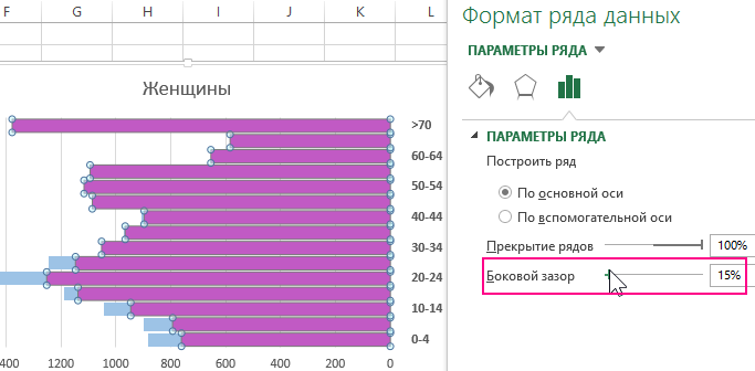 Боковой зазор.