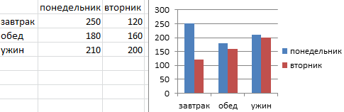 Как построить график с тремя осями в excel