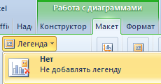 Удалить легенду.