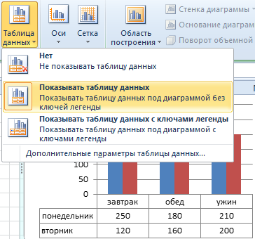 Как построить график с тремя осями в excel