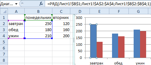 Как объединить графики в excel в один