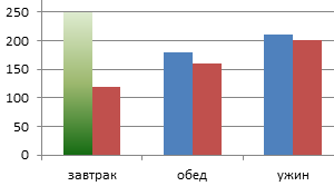 Изменение цвета столбца.