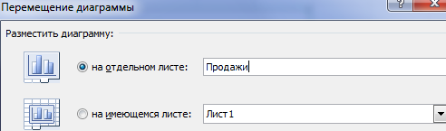 Диаграмма на отдельном листе.