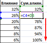 Сумма влияния.