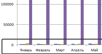 Гистограмма распределения в excel