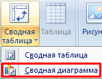 Сводная диаграмма.