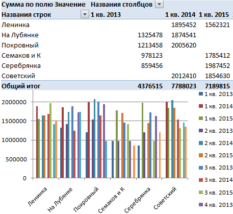 Разрешение изменения диапазонов excel