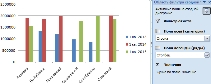 Эксель сводная диаграмма по сводной таблице