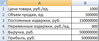 Это значит, что сегодня у Вас на 20 яблок больше, чем было вчера, то есть Ваш результат – прирост на 25%.Если же вчера яблок было , а сегодня 80 – то это уменьшение на 20%.Ориентировочное время чтения: 4 мин.Щелково