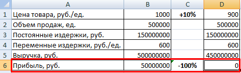 Подставляем данные в формулу: (5/30) * = 16,7%.Чтобы прибавить процент к числу в Excel (25 + 5%), нужно сначала найти 5% от В школе составляли пропорцию: 25 – %; х – 5%.Х = (25 * 5) / = 1, После этого можно выполнять сложение.Кузнецк