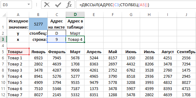 Внутренние координаты таблицы.