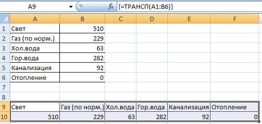 Перевернутый массив данных.