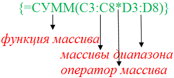 Синтаксис массива функций.